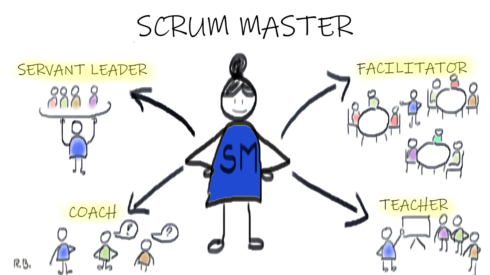 what is a scrum master