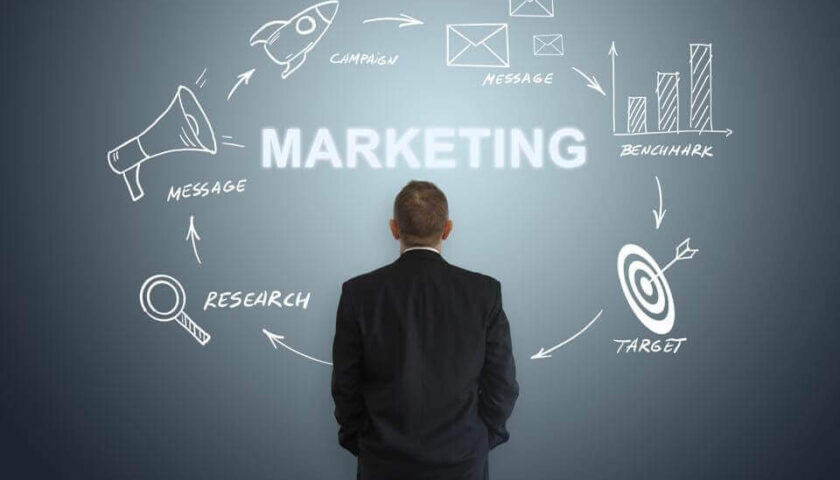 comprehensive marketing strategy