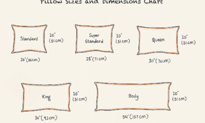 Standard Pillow Size