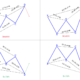 How To Identify And Trade The Butterfly Harmonic Pattern