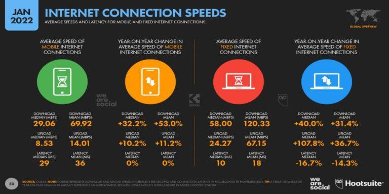 What Internet Speed Do I Need? - Lemony Blog