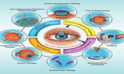 Glutathione And Eye Health