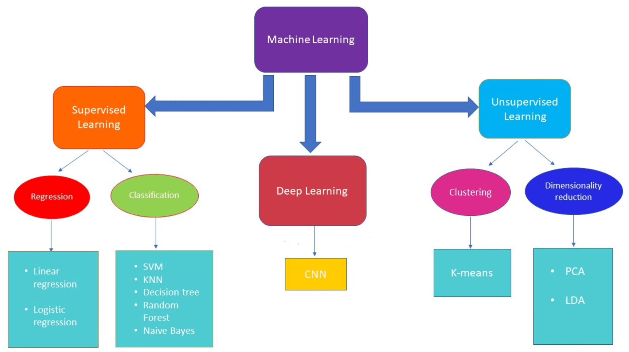 Unveiling The Unseen: A Deep Dive Into Damage-Free Diagnostic Tools