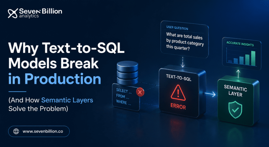 Why Text-to-SQL Models Break in Production (And How Semantic Layers Solve the Problem)